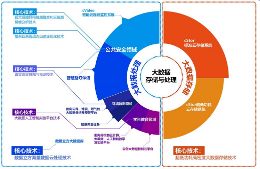 云創(chuàng)數(shù)據(jù)沖刺新三板精選層 深化布局大數(shù)據(jù)市場與技術(shù)應(yīng)用新征程