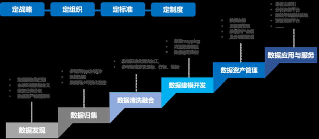 美創(chuàng)解讀|《數(shù)據(jù)安全法》實(shí)施,企業(yè)數(shù)據(jù)安全合規(guī)技術(shù)能力建設(shè)